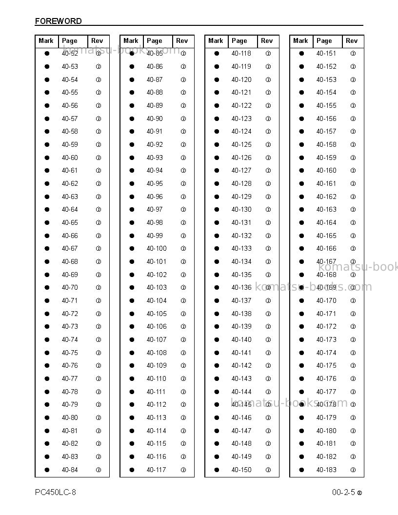 Komatsu pc450lc-8usa Repair & maintenance cover Page 7