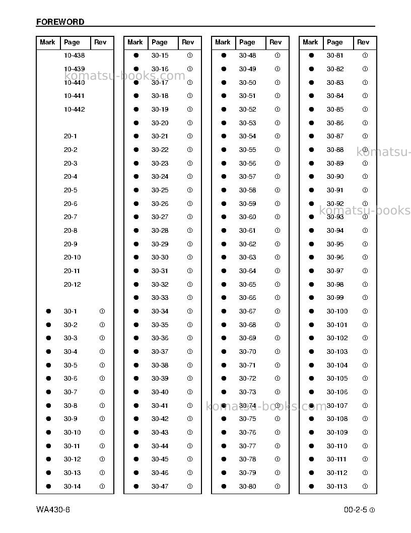 Komatsu wa430-6usa Repair & maintenance cover Page 7