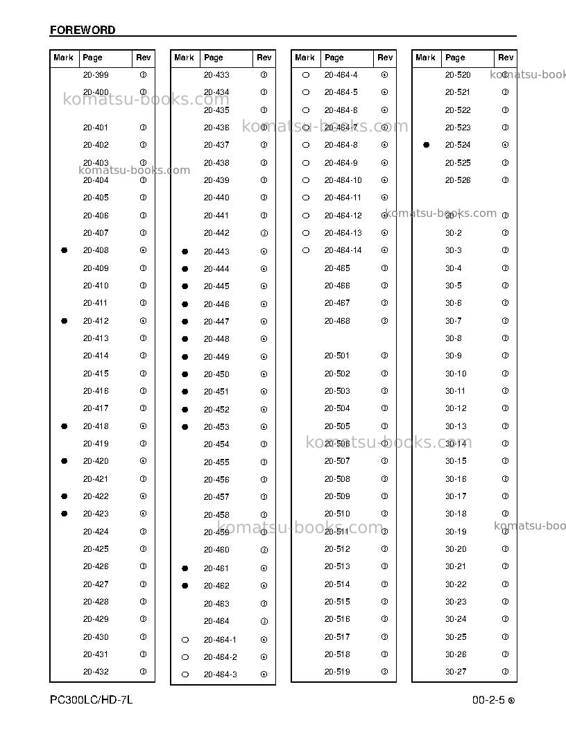 Komatsu pc300hd-7usa-l Repair & maintenance cover Page 7 Komatsu pc300hd-7usa-l Repair & maintenance cover Page 7