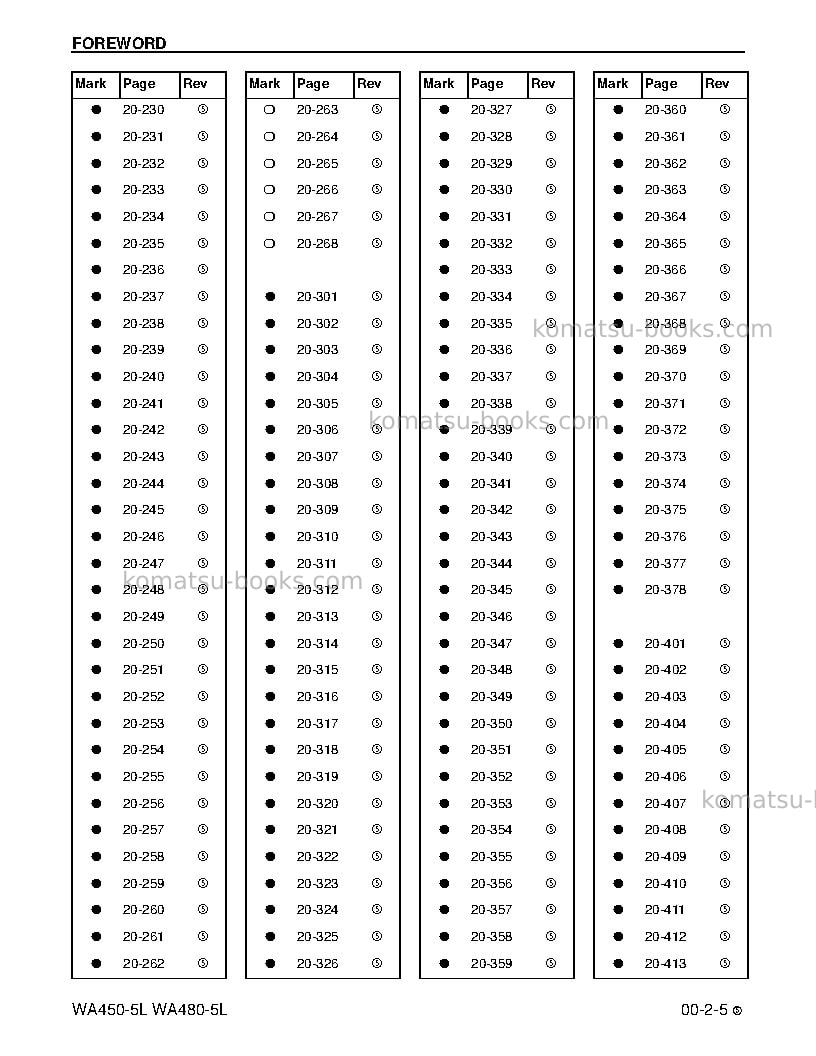 Komatsu wa480-5usa-l Repair & maintenance cover Page 7