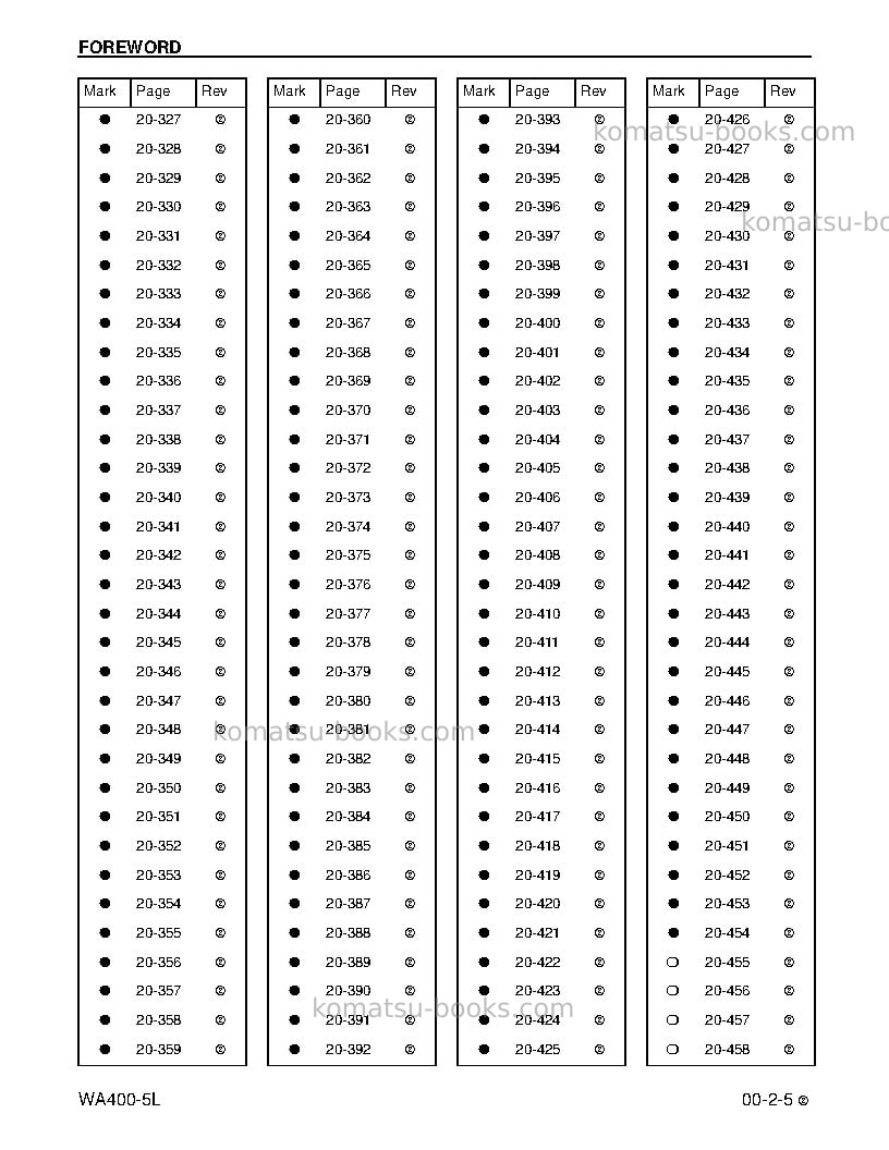Komatsu wa400-5usa-l Repair & maintenance cover Page 7