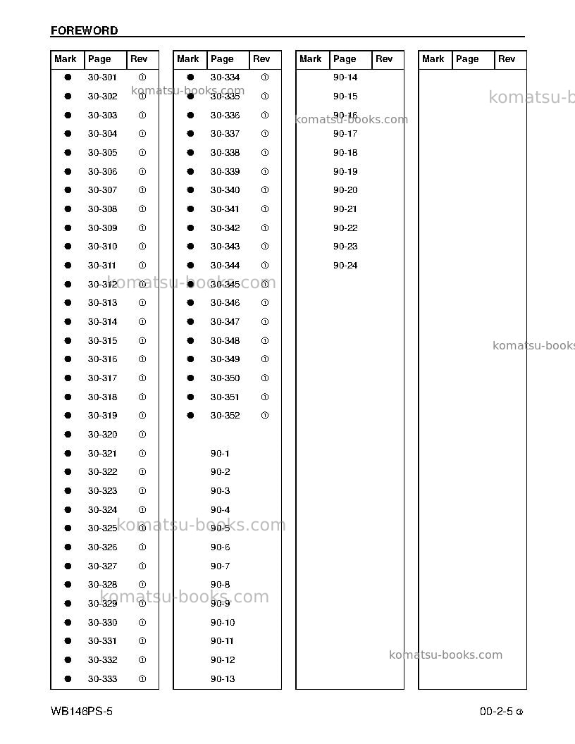 Komatsu wb146ps-5usa Repair & maintenance cover Page 7
