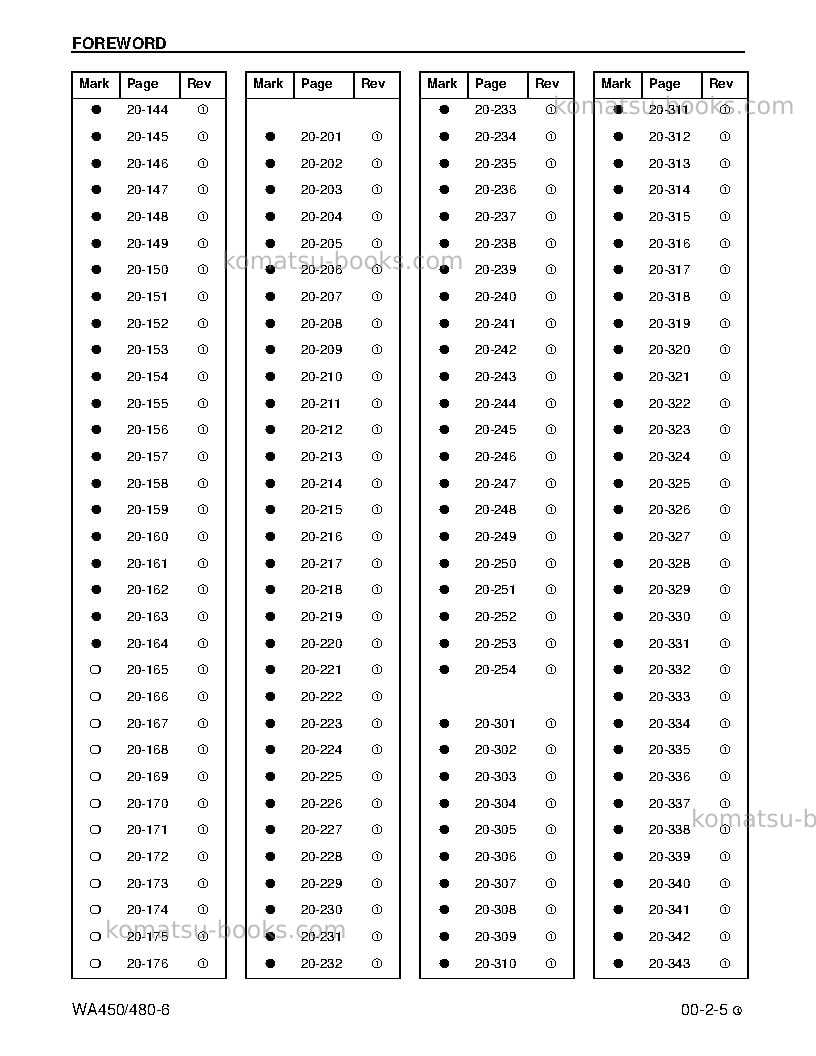 Komatsu wa450-6usa Repair & maintenance cover Page 7 Komatsu wa450-6usa Repair & maintenance cover Page 7