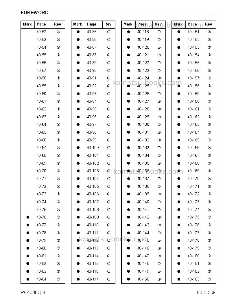 Komatsu pc400lc-8usa Repair & maintenance cover Page 7