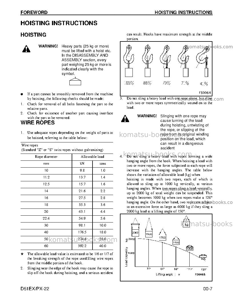 Komatsu d51px-22bra Repair & maintenance cover Page 7