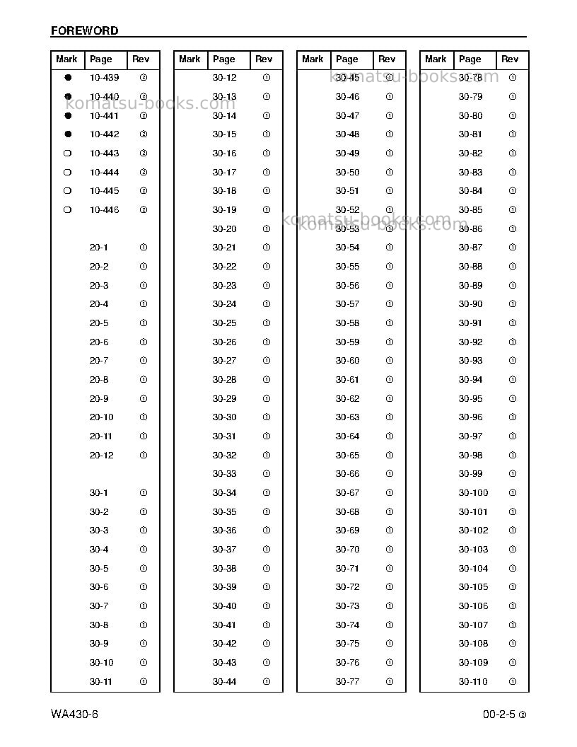 Komatsu wa430-6usa Repair & maintenance cover Page 7