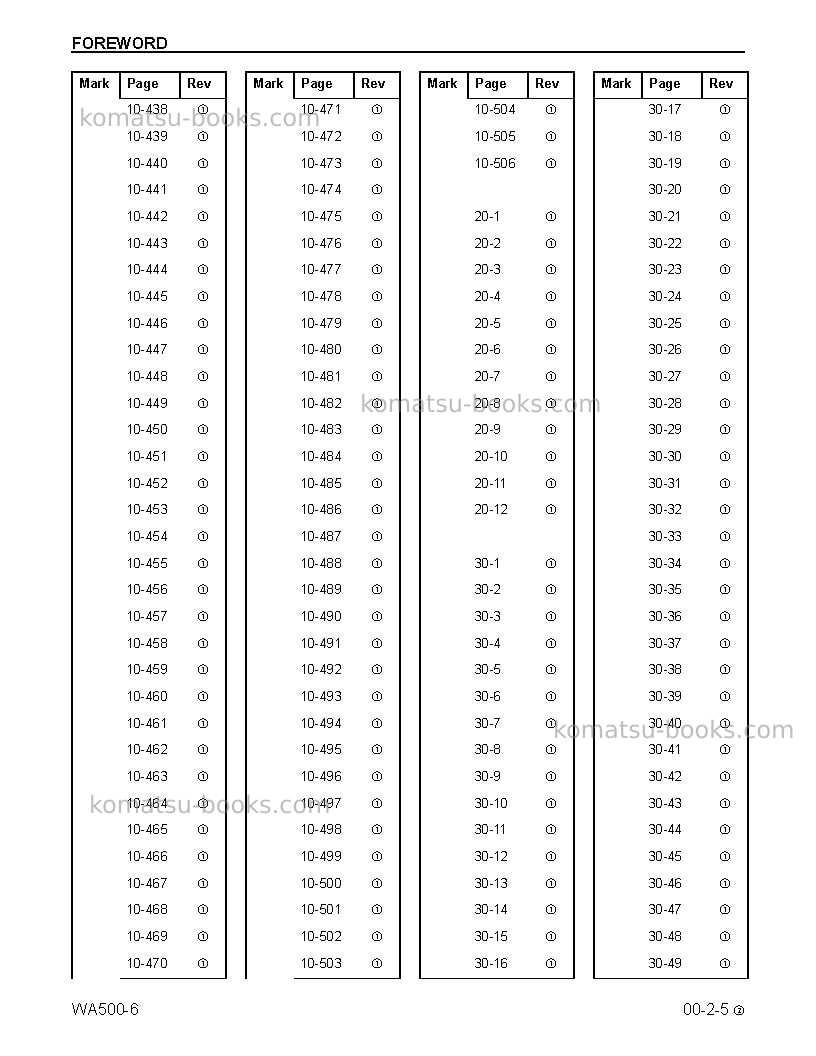 Komatsu wa500-6usa Repair & maintenance cover Page 7