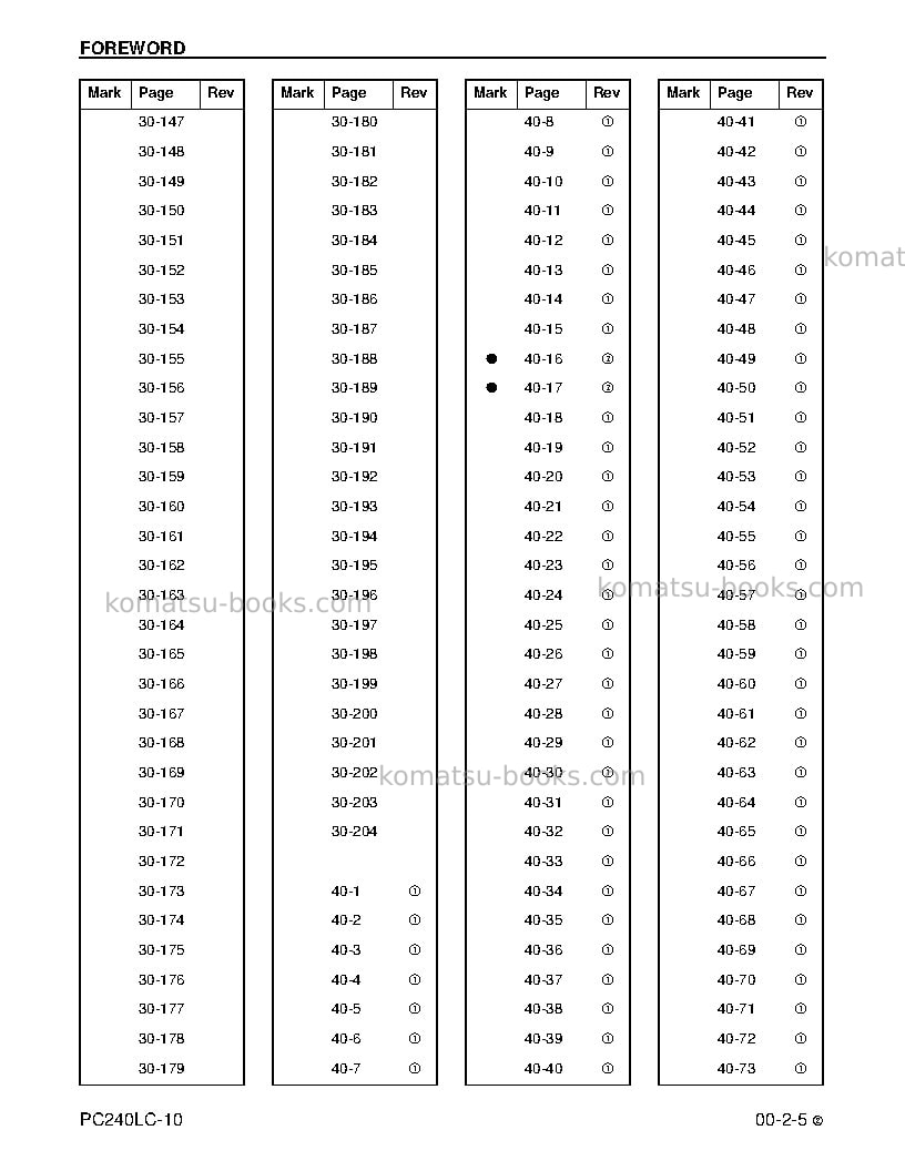 Komatsu pc240lc-10usa Repair & maintenance cover Page 7