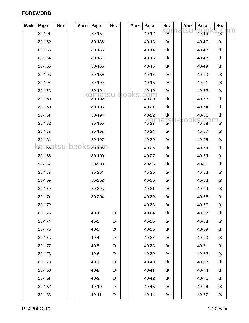 Komatsu pc290lc-10usa Repair & maintenance cover Page 7