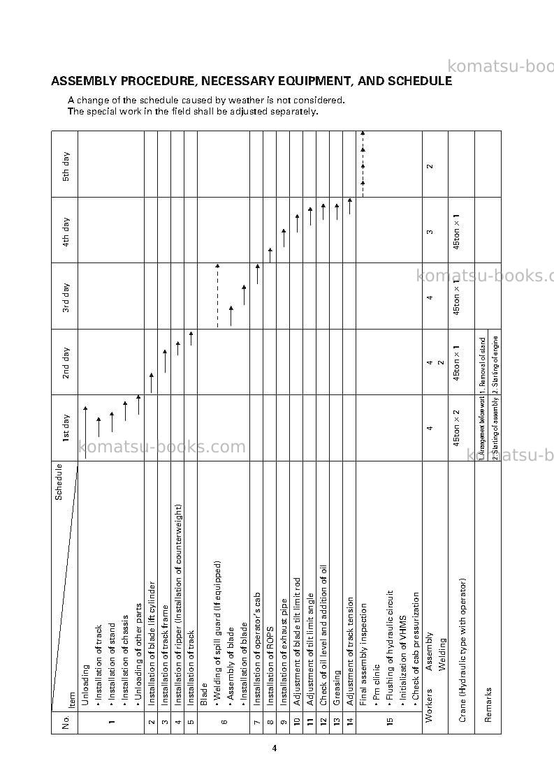Komatsu d475a-5jpn-for alaska extreme cold terrain Field assembly manual cover Page 7 Komatsu d475a-5jpn-for alaska extreme cold terrain Field assembly manual cover Page 7