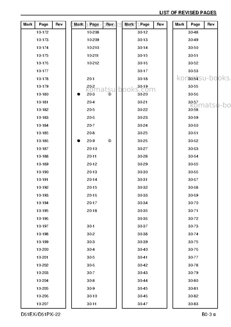 Komatsu d51pxi-22bra Repair & maintenance cover Page 7