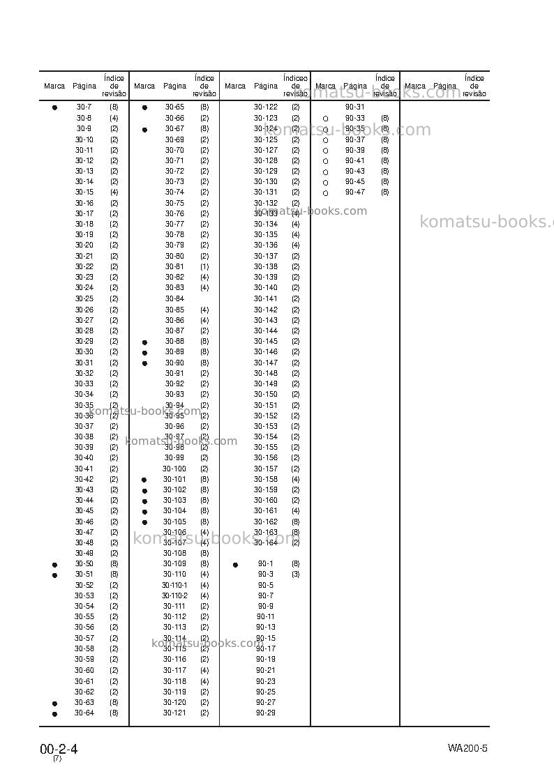Komatsu wa200-5bra Reparo e manutenção capa Página 7