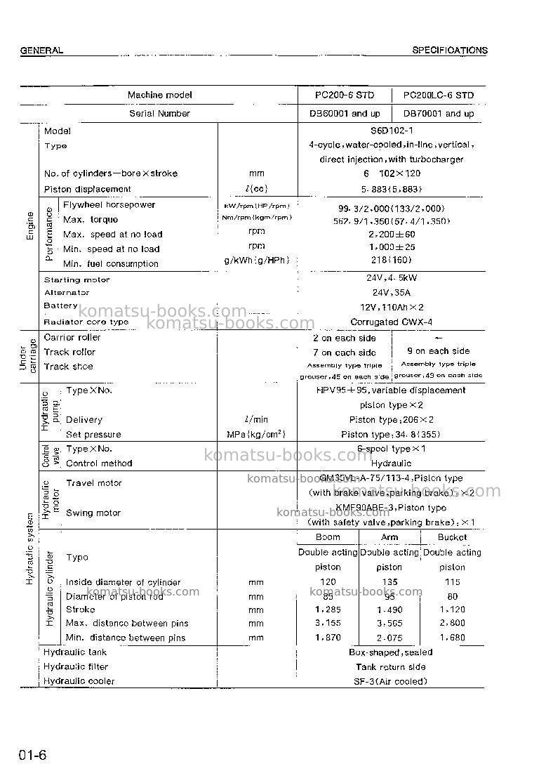 Komatsu pc200-6chn-a Repair & maintenance cover Page 7