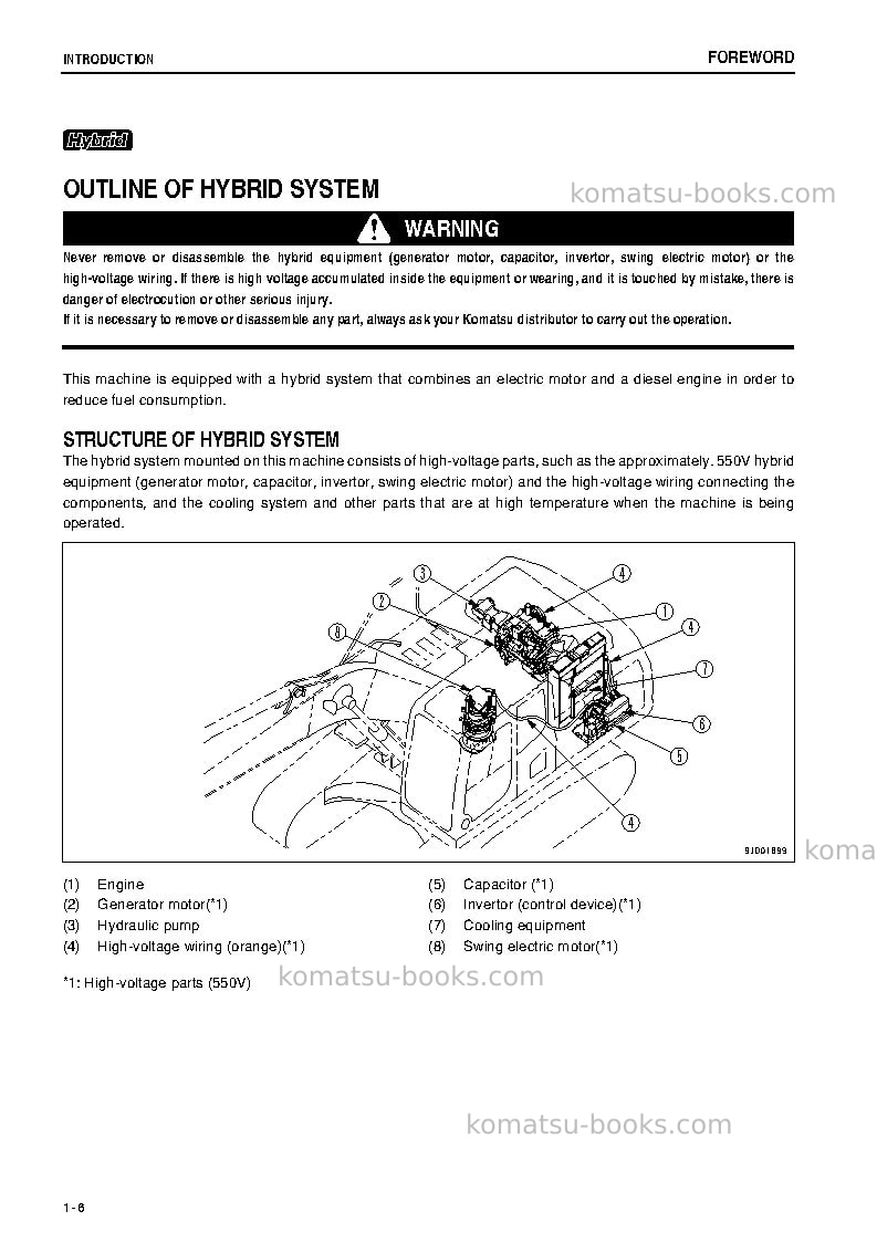 Komatsu hb215lc-1jpn-hybrid greasing interval 100 hour Operation manual cover Page 7 Komatsu hb215lc-1jpn-hybrid greasing interval 100 hour Operation manual cover Page 7