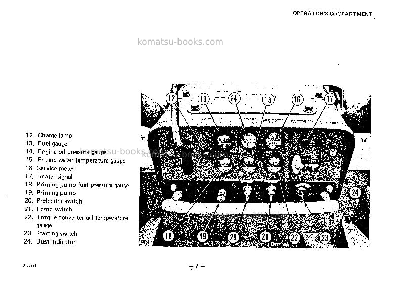 Komatsu d95s-2jpn Operation manual cover Page 7