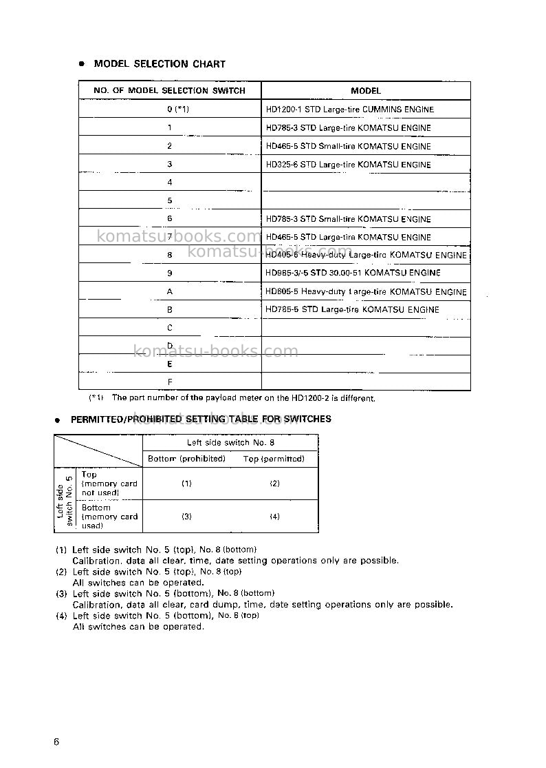 Komatsu hd465-5jpn-payload meter 2 Operation manual cover Page 7 Komatsu hd465-5jpn-payload meter 2 Operation manual cover Page 7