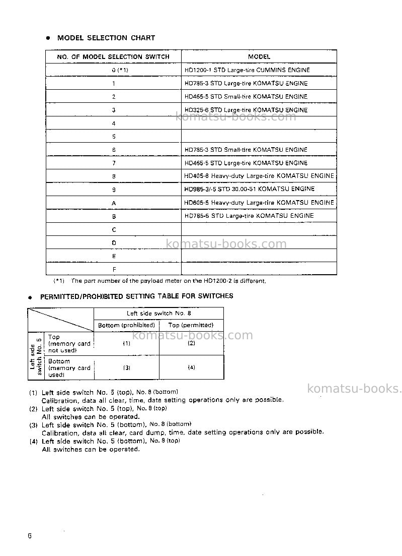 Komatsu plm iiusa Operation manual cover Page 7 Komatsu plm iiusa Operation manual cover Page 7