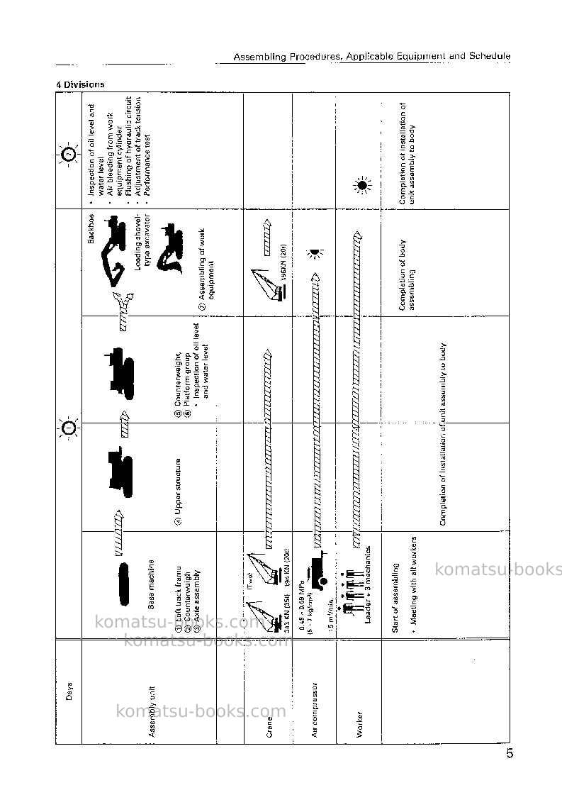 Komatsu pc750-6jpn Field assembly manual cover Page 7 Komatsu pc750-6jpn Field assembly manual cover Page 7