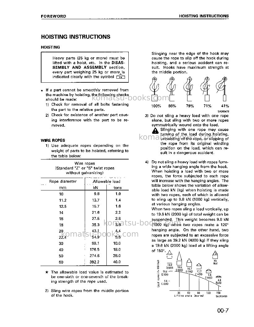 Komatsu pc200-6tha-b Repair & maintenance cover Page 7