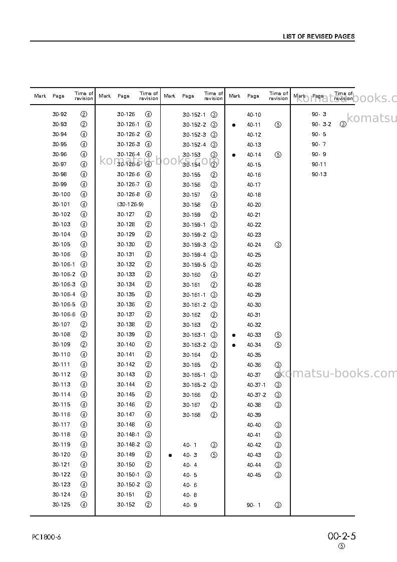 Komatsu pc1800-6jpn Repair & maintenance cover Page 7 Komatsu pc1800-6jpn Repair & maintenance cover Page 7