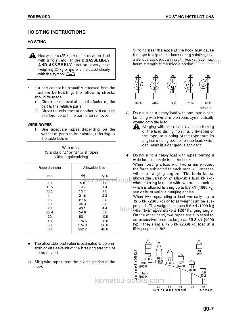 Komatsu pc600lc-6jpn Repair & maintenance cover Page 7