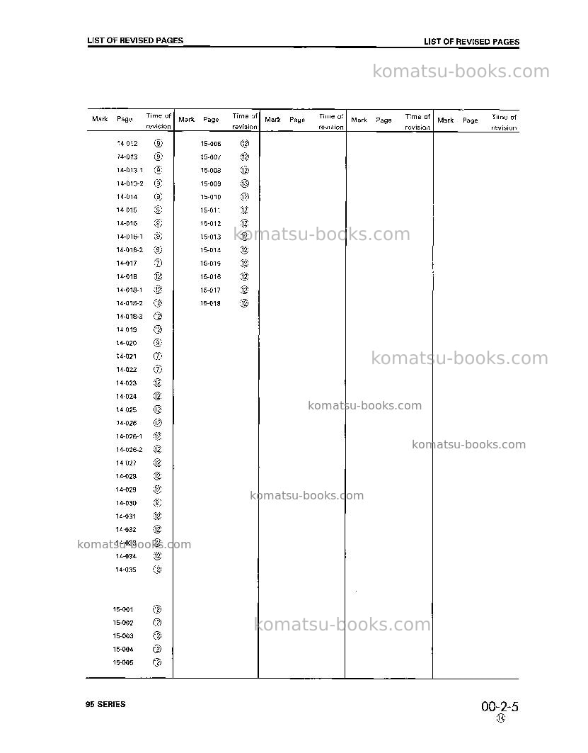 Komatsu 3d95s-w-1jpn Repair & maintenance cover Page 7 Komatsu 3d95s-w-1jpn Repair & maintenance cover Page 7