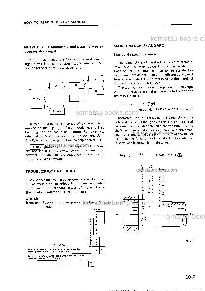 Komatsu 4d130-1jpn Repair & maintenance cover Page 7 Komatsu 4d130-1jpn Repair & maintenance cover Page 7