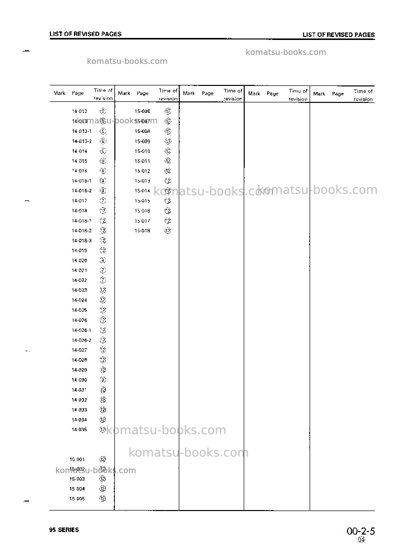 Komatsu 4d95l-w-1jpn Repair & maintenance cover Page 7 Komatsu 4d95l-w-1jpn Repair & maintenance cover Page 7