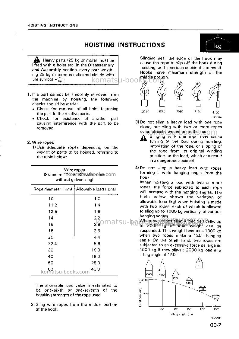 Komatsu wa450-1jpn-1d, 1g Repair & maintenance cover Page 7