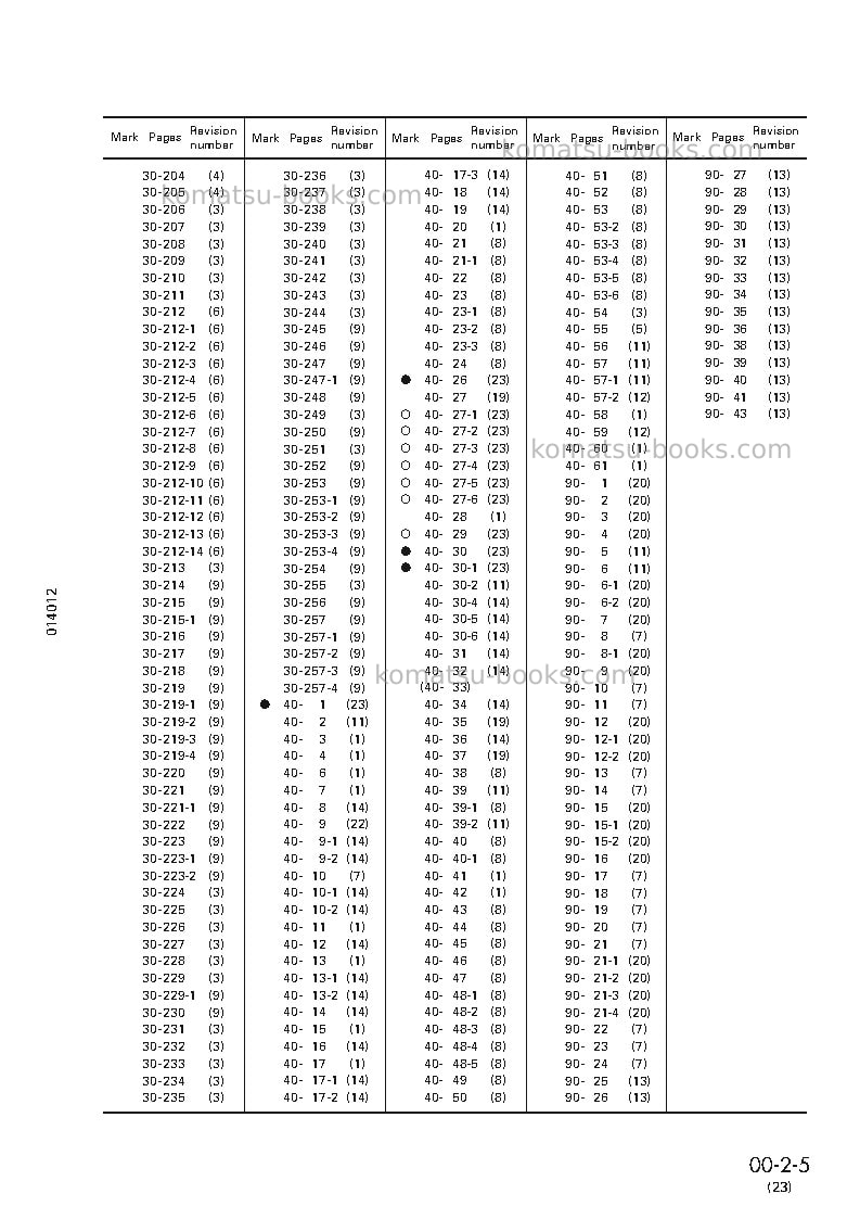 Komatsu d65e-12jpn Repair & maintenance cover Page 7 Komatsu d65e-12jpn Repair & maintenance cover Page 7