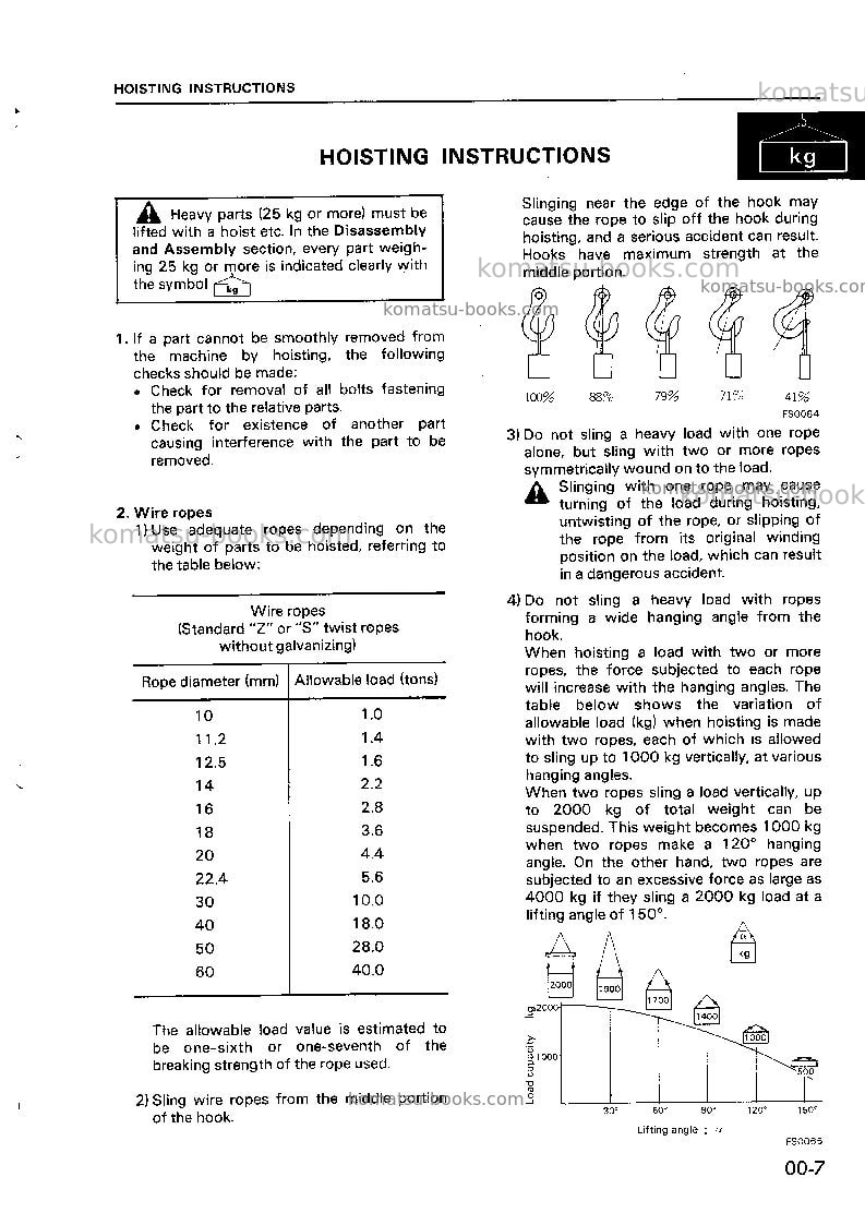 Komatsu 3d72-2jpn Repair & maintenance cover Page 7