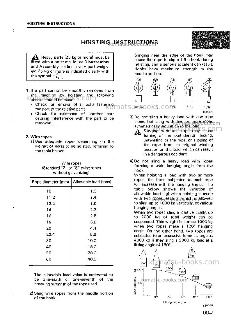 Komatsu d70le-12jpn Repair & maintenance cover Page 7