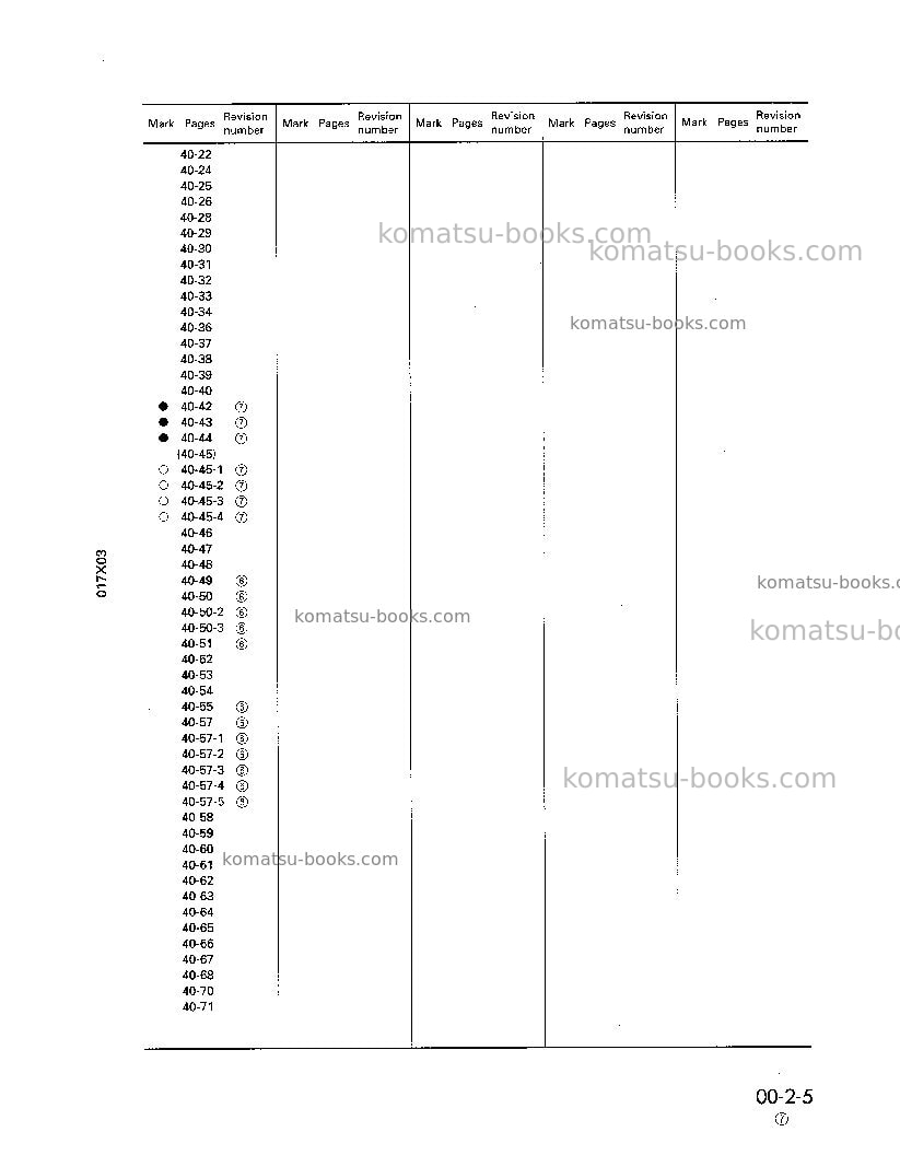 Komatsu d155ax-3jpn Repair & maintenance cover Page 7
