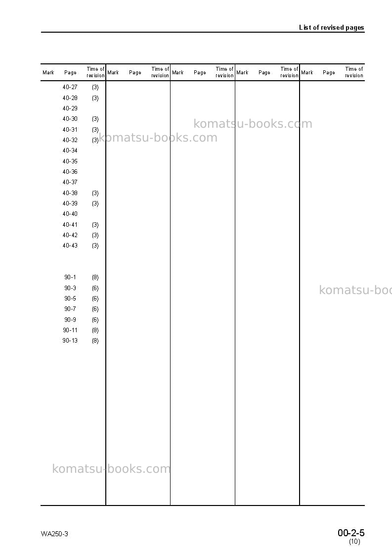 Komatsu wa250-3jpn Repair & maintenance cover Page 7