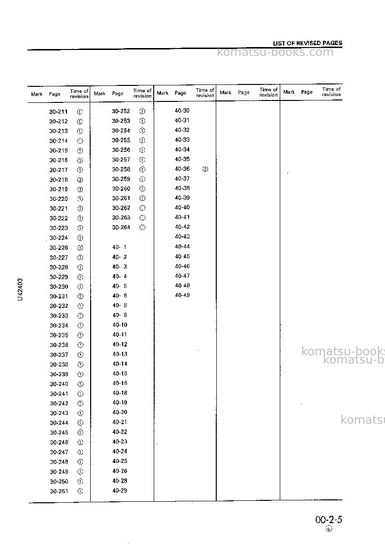 Komatsu wa420-3jpn--30c degree for cis Repair & maintenance cover Page 7