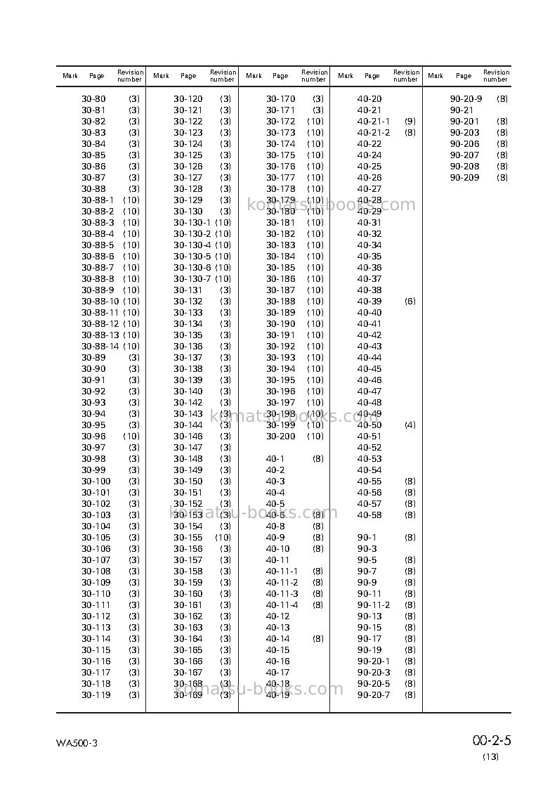Komatsu wa500-3jpn Repair & maintenance cover Page 7 Komatsu wa500-3jpn Repair & maintenance cover Page 7