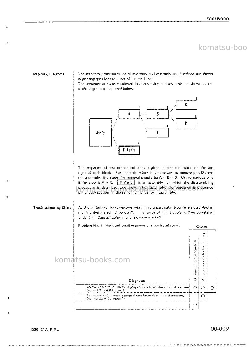 Komatsu d21p-5jpn Repair & maintenance cover Page 7 Komatsu d21p-5jpn Repair & maintenance cover Page 7