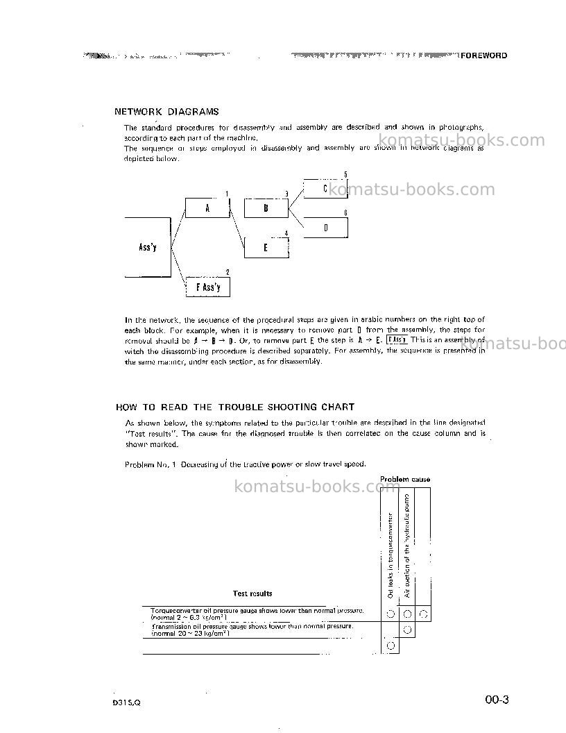Komatsu d31q-16jpn Repair & maintenance cover Page 7