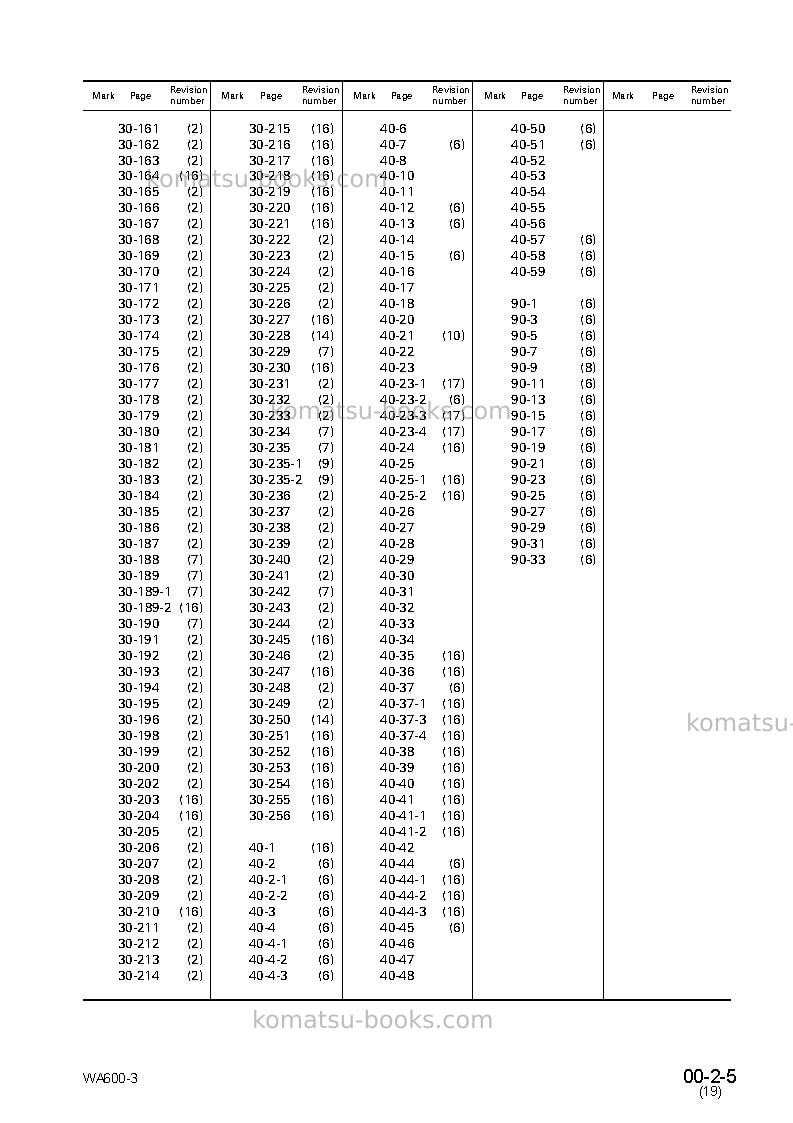 Komatsu wa600-3jpn-emission Repair & maintenance cover Page 7