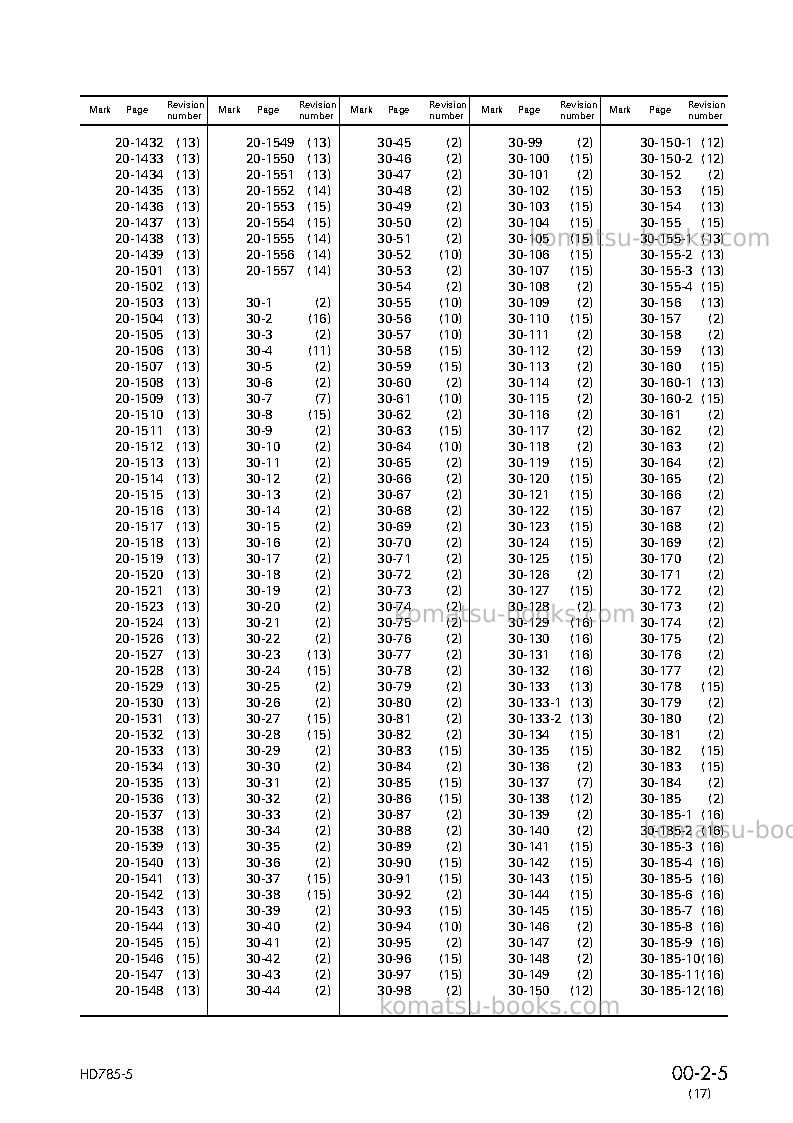 Komatsu hd785-5jpn Repair & maintenance cover Page 7 Komatsu hd785-5jpn Repair & maintenance cover Page 7