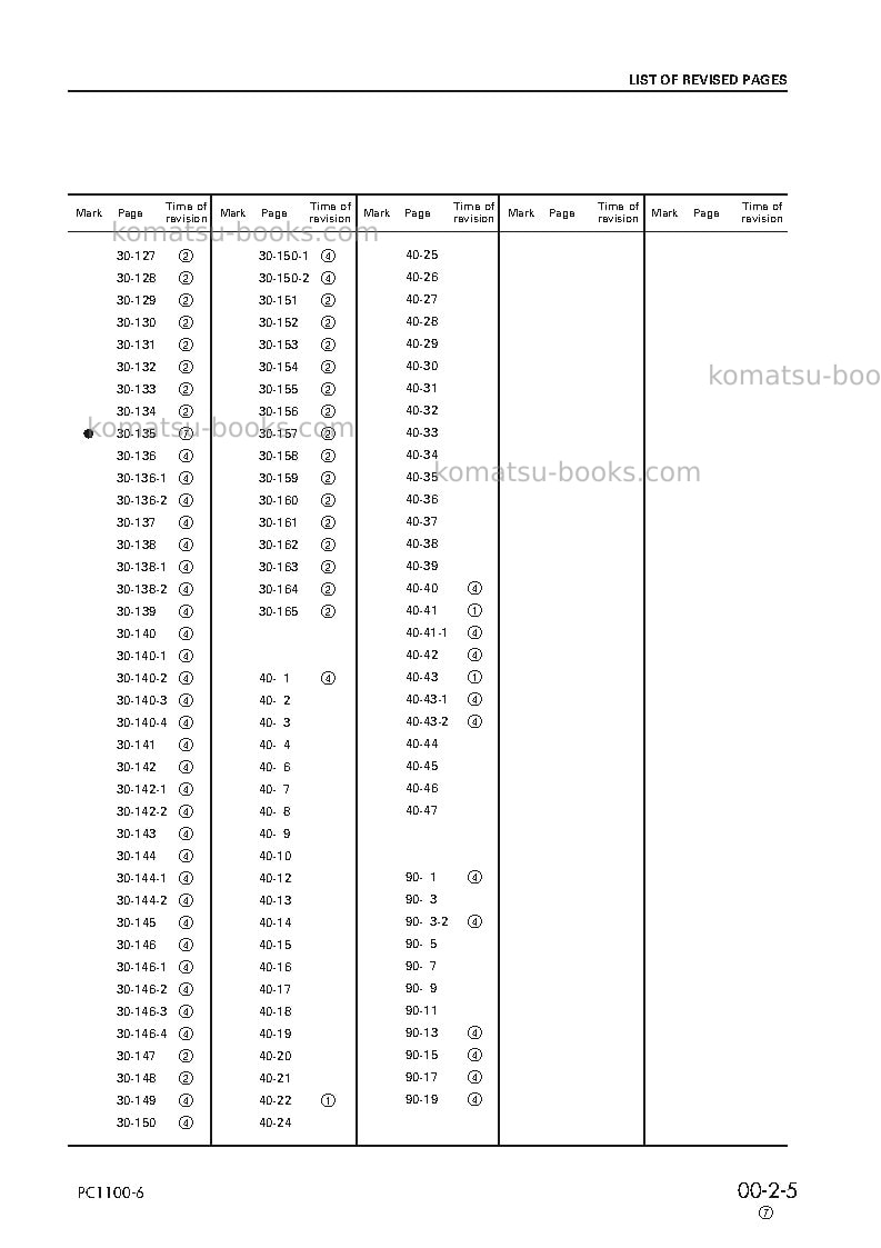 Komatsu pc1100-6jpn-loading shovel Repair & maintenance cover Page 7 Komatsu pc1100-6jpn-loading shovel Repair & maintenance cover Page 7