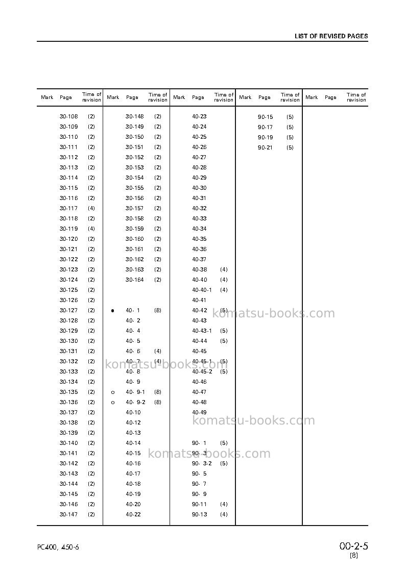 Komatsu pc450lc-6jpn Repair & maintenance cover Page 7 Komatsu pc450lc-6jpn Repair & maintenance cover Page 7