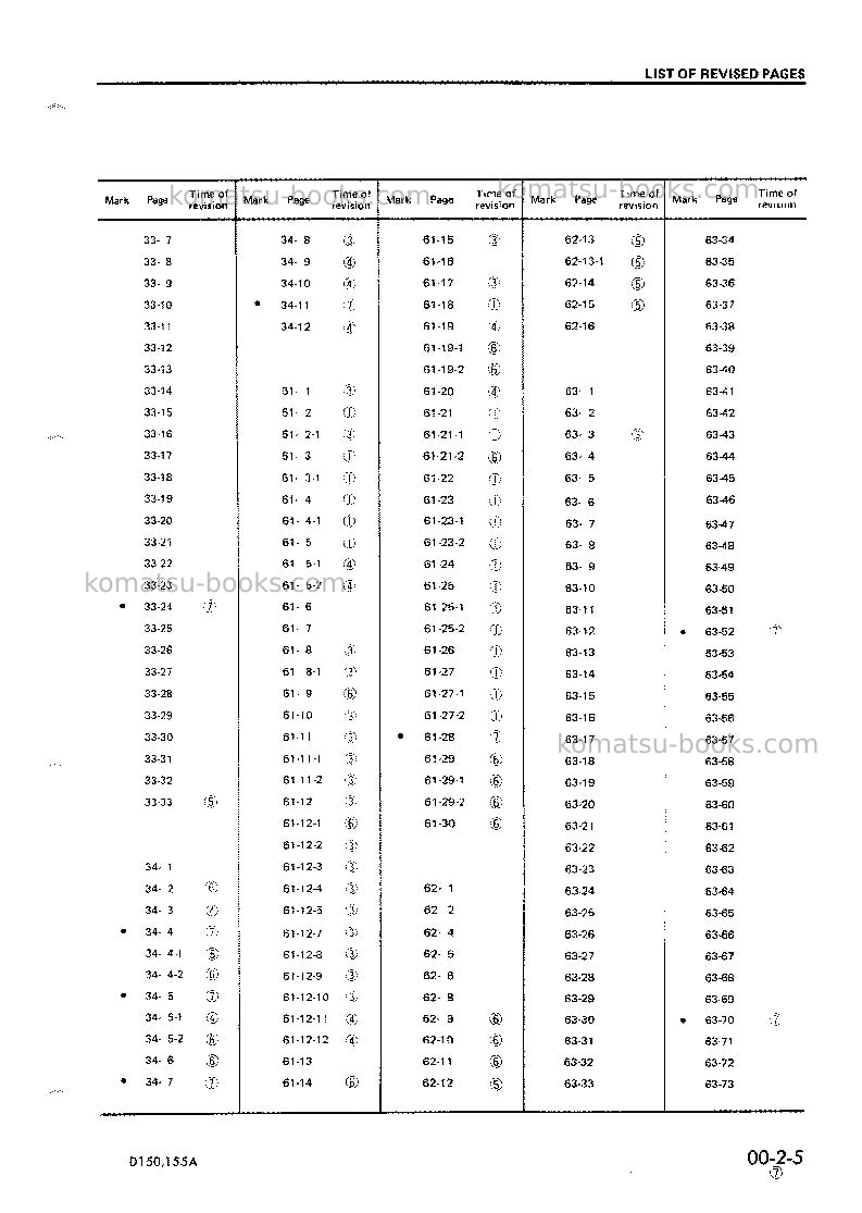 Komatsu d150a-1jpn Repair & maintenance cover Page 7 Komatsu d150a-1jpn Repair & maintenance cover Page 7