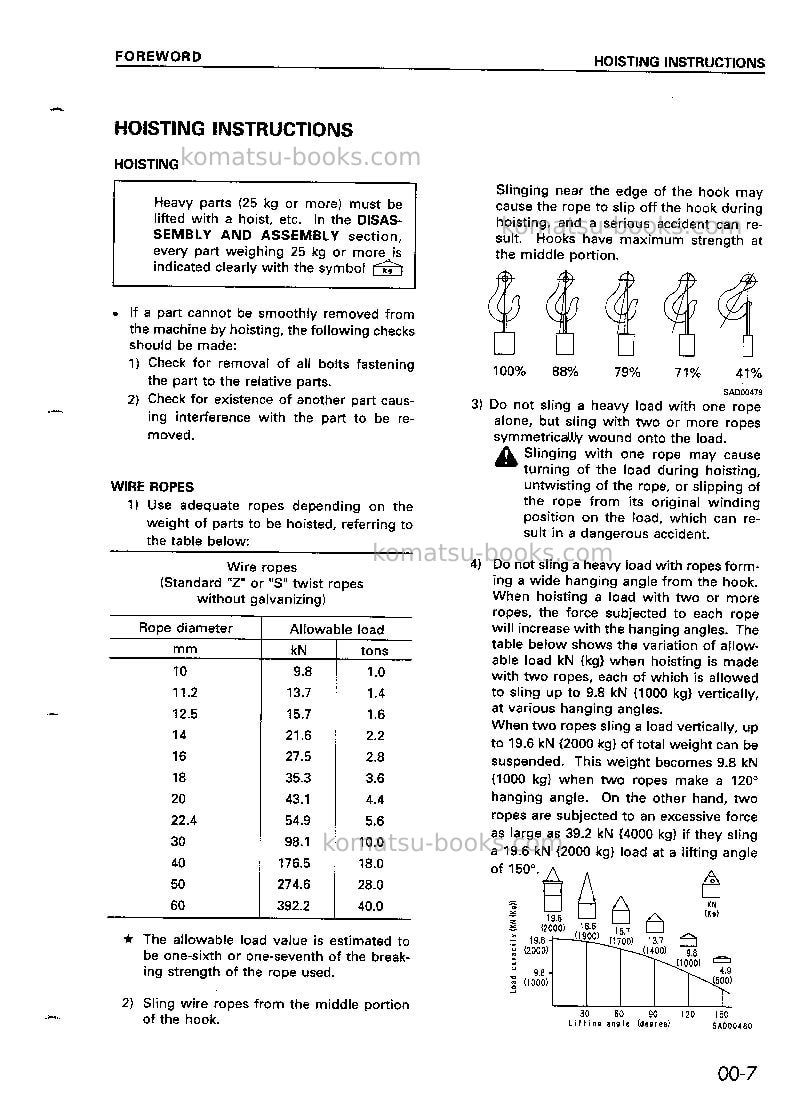 Komatsu wa120-3jpn-d Repair & maintenance cover Page 7