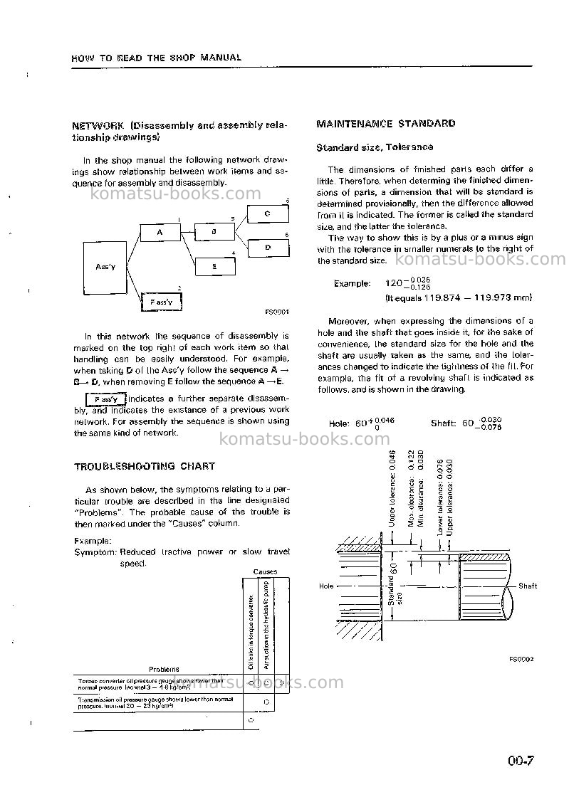 Komatsu pc10-3jpn Repair & maintenance cover Page 7 Komatsu pc10-3jpn Repair & maintenance cover Page 7