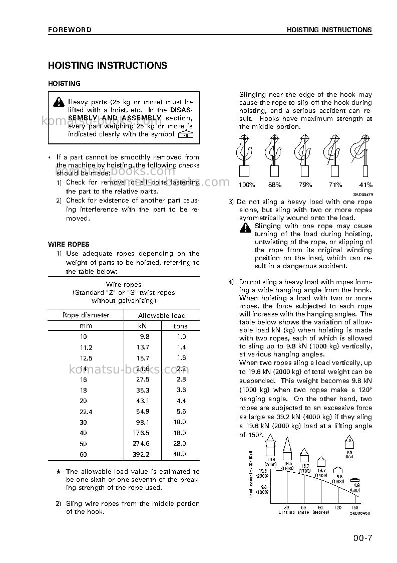 Komatsu wa120l-3jpn-mc Repair & maintenance cover Page 7