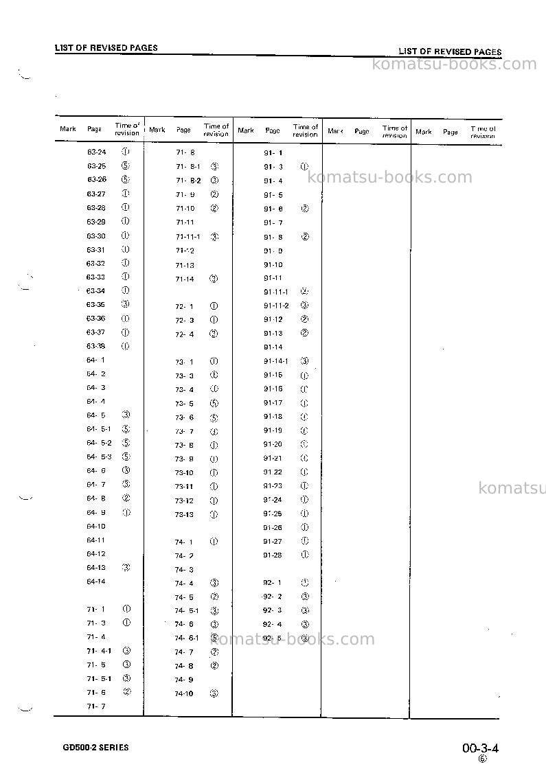 Komatsu gd505a-2jpn Repair & maintenance cover Page 7 Komatsu gd505a-2jpn Repair & maintenance cover Page 7