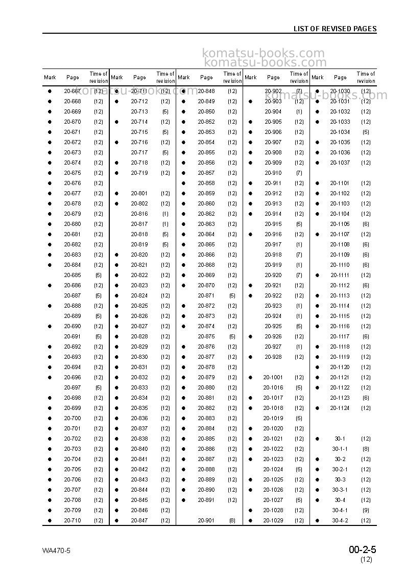 Komatsu wa470-5jpn Repair & maintenance cover Page 7