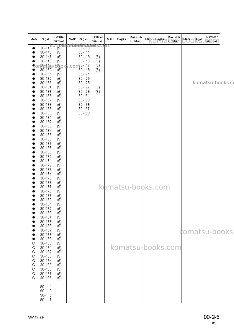 Komatsu wa430-5jpn Repair & maintenance cover Page 7