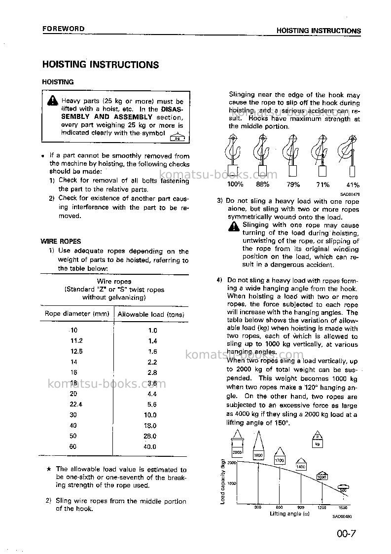 Komatsu jv100wa-1jpn Repair & maintenance cover Page 7 Komatsu jv100wa-1jpn Repair & maintenance cover Page 7